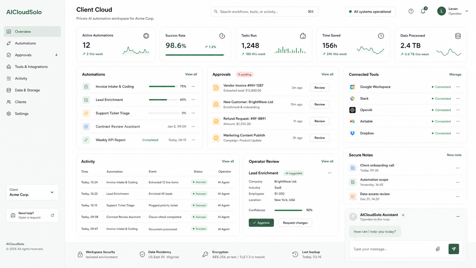 Illustrative AICloudSolo workflow dashboard showing example tasks, review status, logs, and metrics.